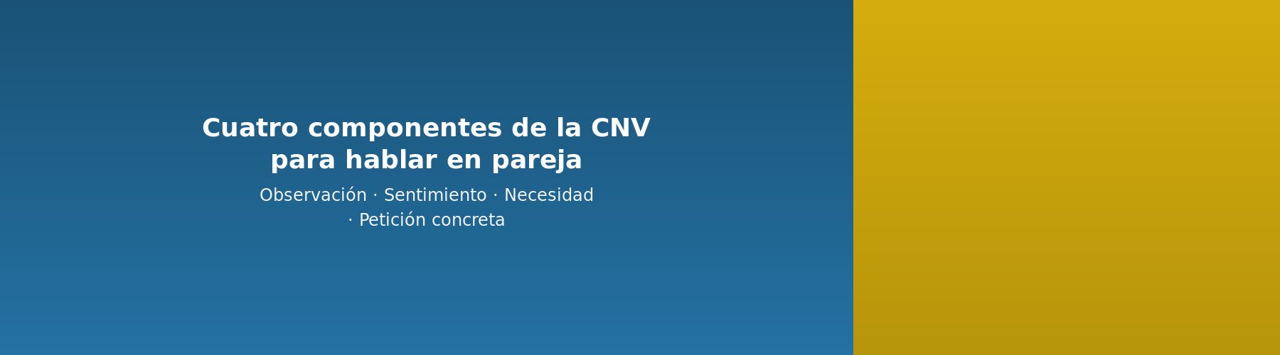 Los cuatro componentes de la comunicación no violenta en pareja: observación, sentimiento, necesidad y petición