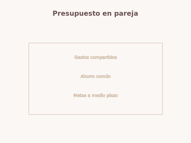 Esquema de presupuesto compartido en pareja: gastos, ahorro y metas comunes